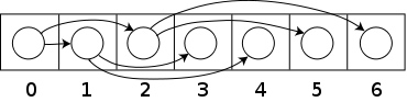c400